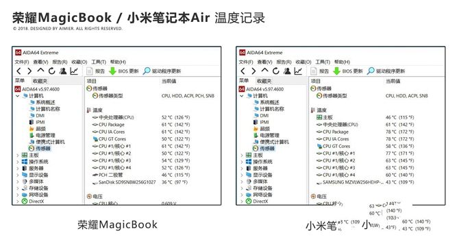 探寻最优选择：哪款手写电脑笔记本的使用体验最好？