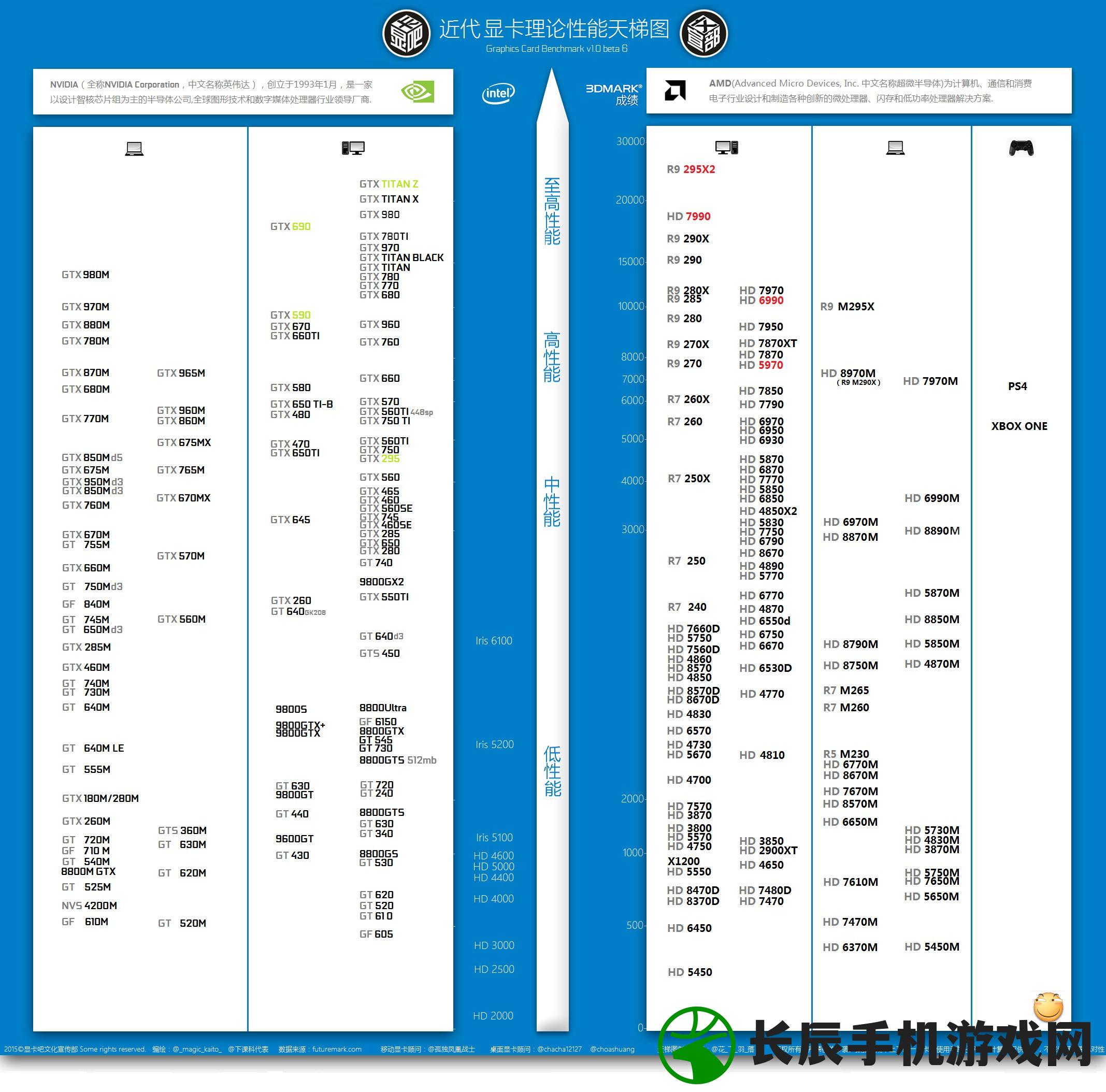 2021最新版笔记本电脑显卡性能排名天梯图详细解析