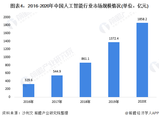 深度剖析：电脑市场的细分领域及其未来发展趋势