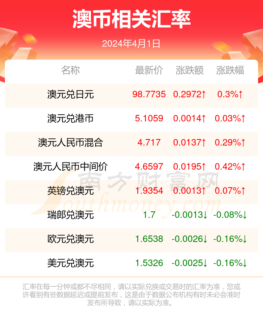 新澳今天最新资料网站7456,了解当前热门问题的解答_战略版6.932