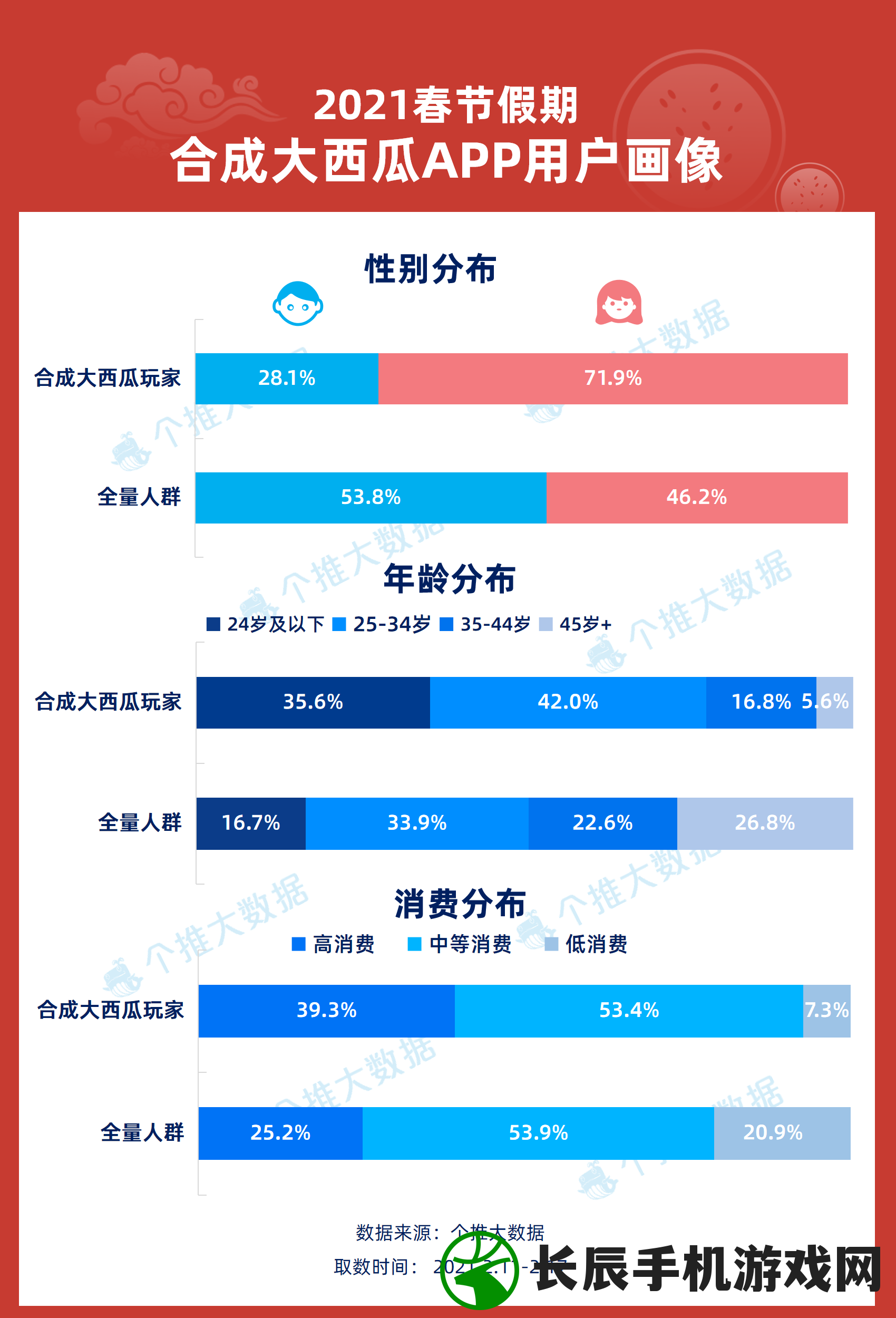 二四六好彩7777788888,数据解答解释落实_手机版.8.252